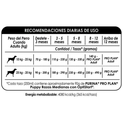 Pro Plan Puppy Razas medianas cachorros hasta 12 meses